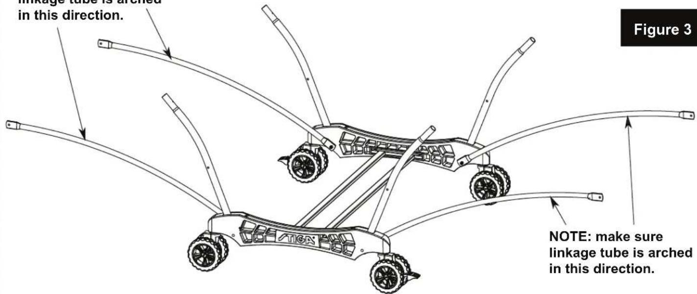 linkage tube is arched in this direction. Figure 3 NOTE: make sure linkage tube is arched in this direction.