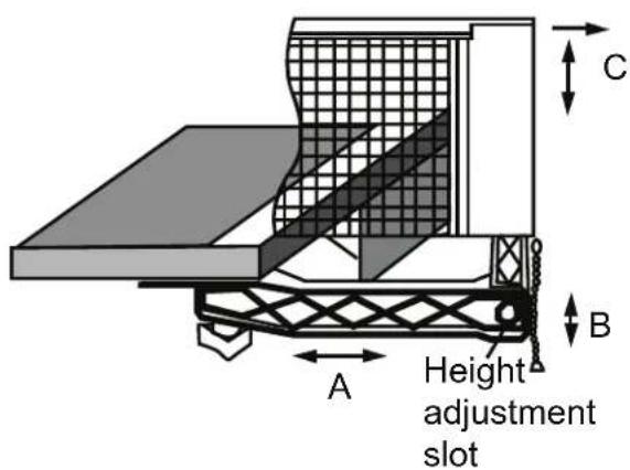 C B A Height adjustment slot
