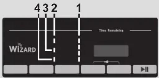 4 3 2 1 Time Rerablog WIZARD