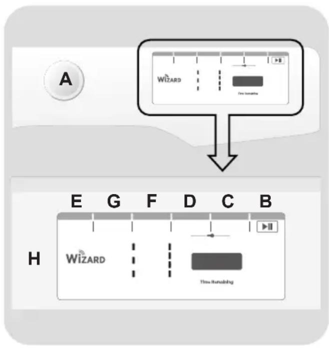 HOOVER ATD H8A2TKEXMS-S - CONTROLS AND PROGRAMMES - 1