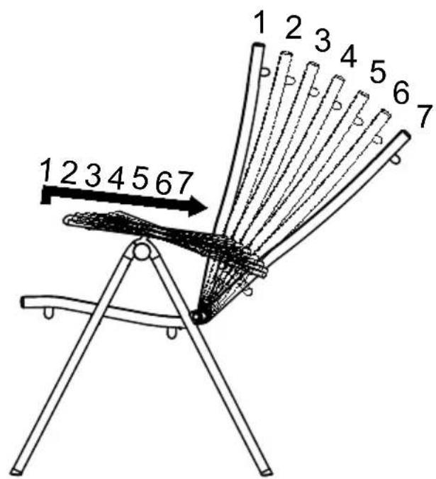 1 2 3 4 5 6 7 1 2 3 4 5 6 7