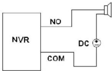 Provision-ISR SH-16200A5-5L(MM) - Alarm Output (Availability depends on model): - 1
