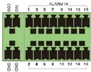 Provision-ISR SH-16200A5-5L(MM) - Alarm Input (Availability depends on model): - 1
