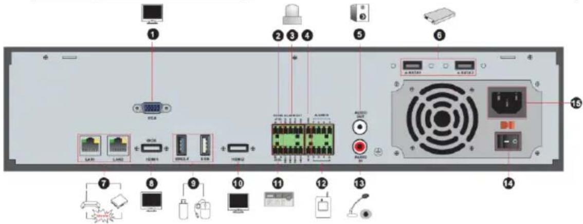 Provision-ISR SH-16200A5-5L(MM) - Rear Panel Descriptions - 3