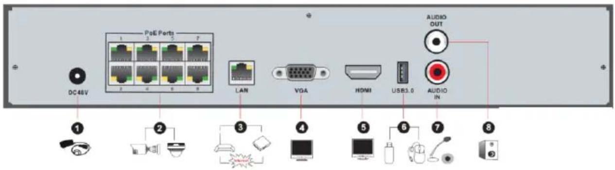 Provision-ISR SH-16200A5-5L(MM) - Rear Panel Descriptions - 4