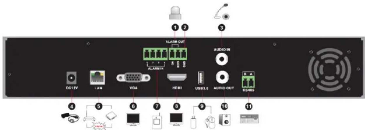 Provision-ISR SH-16200A5-5L(MM) - Rear Panel Descriptions - 1