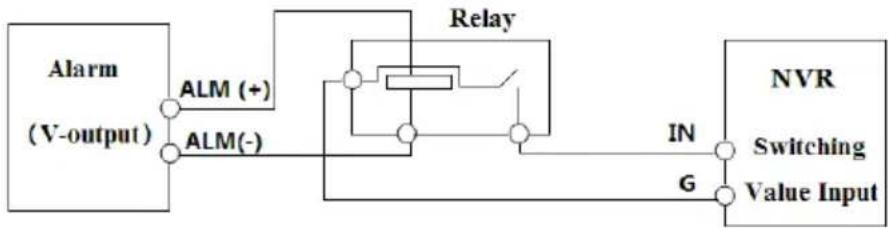 Provision-ISR SH-16200A5-5L(MM) - Alarm Input (Availability depends on model): - 3