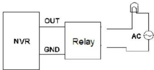 Provision-ISR SH-16200A5-5L(MM) - Alarm Output (Availability depends on model): - 2