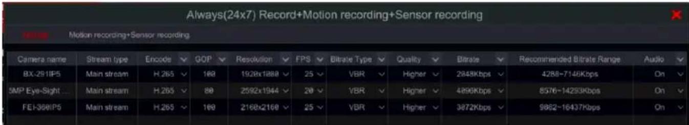 Provision-ISR SH-16200A5-5L(MM) - ➢ Auto Mode: The standard setting will include the following presets: - 3