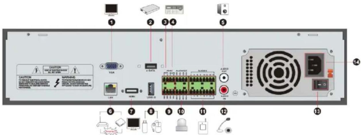 Provision-ISR SH-16200A5-5L(MM) - Rear Panel Descriptions - 2