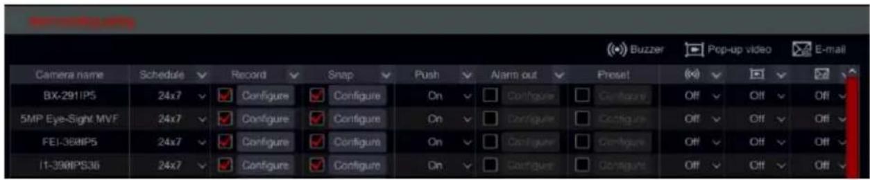Provision-ISR SH-16200A5-5L(MM) - Motion Alarm Handling Configuration - 1