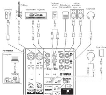 Microphone E.Gibbre Electrochtes Keyboard Truckbauer Audio Player Aufschader (Yamaha FCS) Solve Audio/Spinterer Kopfhener Rückseite Computer Headset Smartphone YAMAHA 100 MHz 42.5V 800 MHz 3.5V 90 MHz 42.5V 600 MHz 3.5V