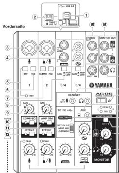 Vorderseite 1 2 3 4 5 6 7 8 9 10 11 12 15 16 STUDIO MONITOR OUT SAMS 3/4 5/6 COMP/USB AMP SIM EFFECT EFFECT COM/USB YAMAHA TO PC HC- AUX BRD Q1.1.10 MINTO MONITOR