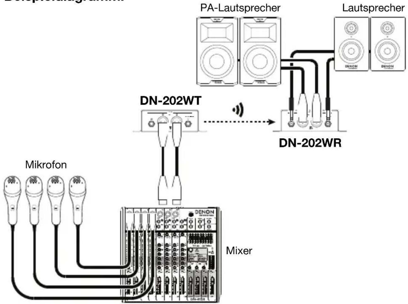 DENON DN-202WT - DENON PROFESSIONAL - 1