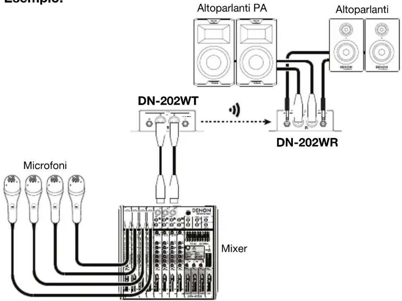 DENON DN-202WT - Importante: - 1