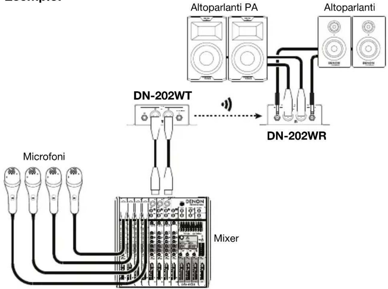 DENON DN-202WR - DENON PROFESSIONAL - 1