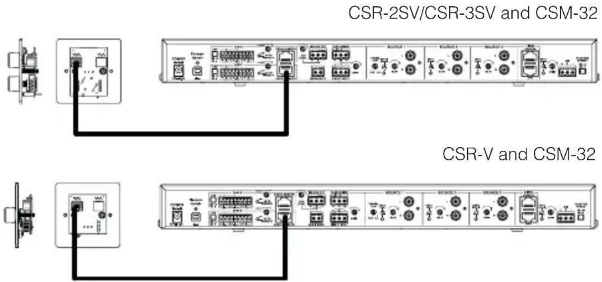CSR-2SV/CSR-3SV and CSM-32 CSR-V and CSM-32