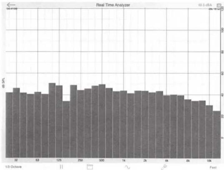 AudioControl SA-4140i - RTA Real Time Analyzer - 1
