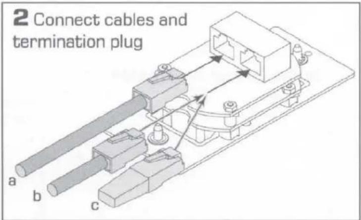 2 Connect cables and termination plug a b c
