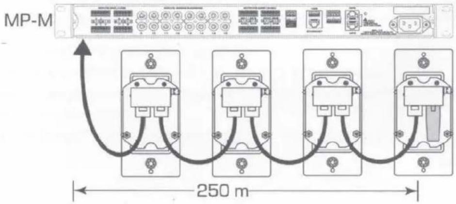 MP-M 250 m