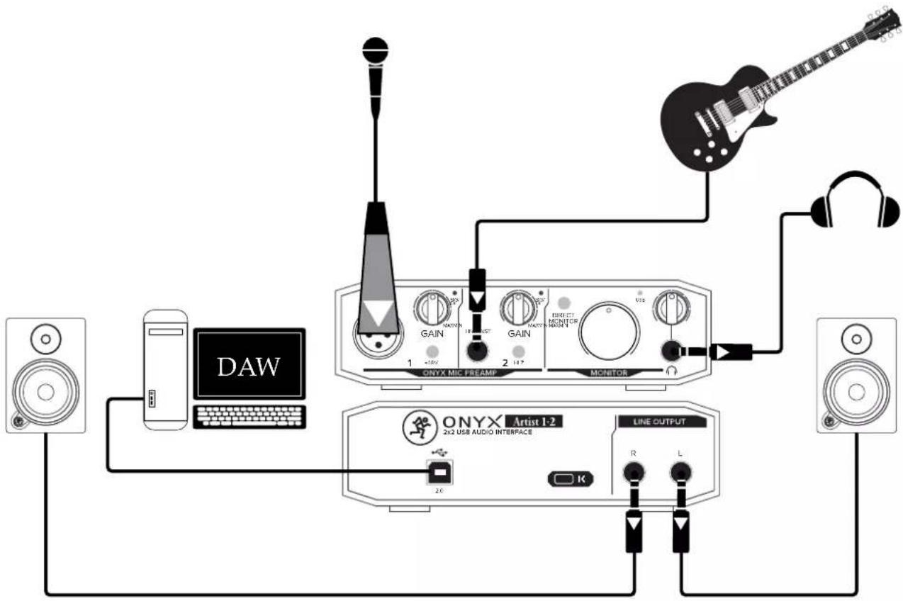 graph TD DAW["DAW"] -->|Signal| Artist1Artist["ONYX Artist 1-2"] Artist1Artist -->|Output Line| LineOutput["LINE OUTPUT"] Artist1Artist -->|Signal| ArtistMixer["ONYX MIC FREAMP"] Artist1Artist -->|Signal| ArtistMixer["ONYX MIC FREAMP"] Artist1Artist -->|Signal| ArtistMixer["ONYX MIC FREAMP"] Artist1…