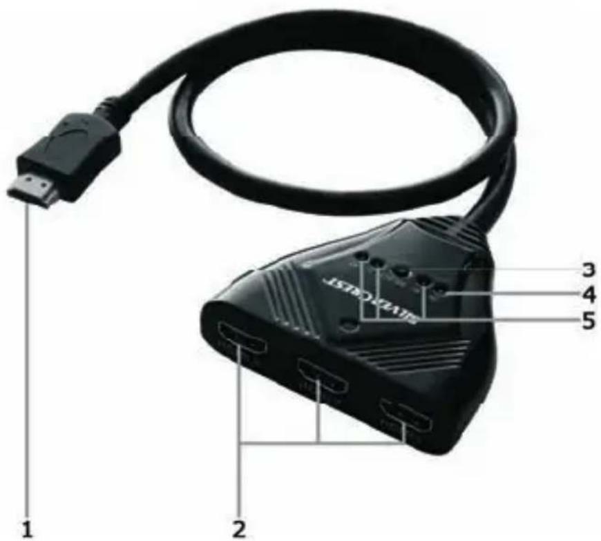 3 4 5 1 2 SmartCast