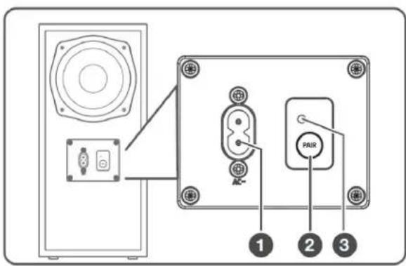 MONOPRICE SB-200SW - Subwoofer Rear Panel - 1