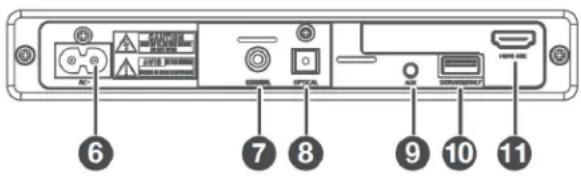 MONOPRICE SB-200SW - Soundbar Rear Panel - 1
