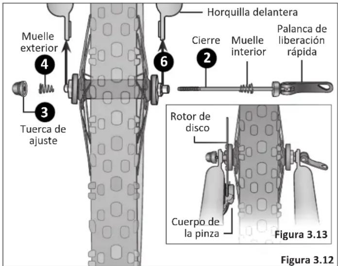 Muelle exterior 4 3 Tuerca de ajuste 6 Horquilla delantera Cierre 2 Muelle interior Palanca de liberación rápida Rotor de disco Cuerpo de la pinza Figura 3.13 Figura 3.12