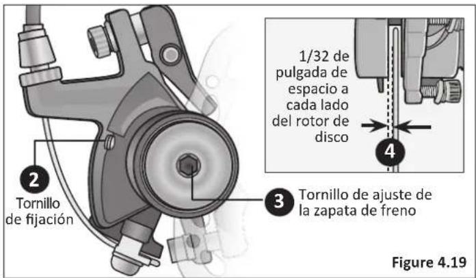 1/32 de pulgada de espacio a cada lado del rotor de disco Tornillo de fijación Tornillo de ajuste de la zapata de freno Figure 4.19