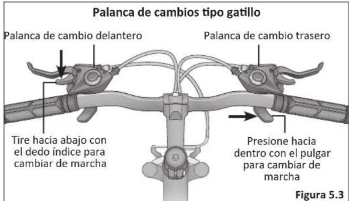 Palanca de cambios tipo gatillo Palanca de cambio delantero Palanca de cambio trasero Tire hacia abajo con el dedo índice para cambiar de marcha Presione hacia dentro con el pulgar para cambiar de marcha Figura 5.3