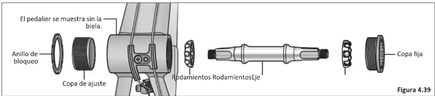 El pedalier se muestra sin la biela. Anillo de bloqueo Copa de ajuste Rodamientos RodamientosEje Copa fija Figura 4.39