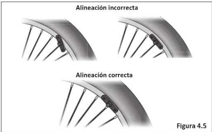 Alineación incorrecta Alineación correcta Figura 4.5
