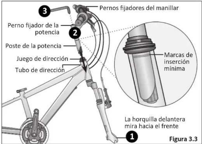 Pernos fijadores del manillar Perno fijador de la potencia Poste de la potencia Juego de dirección Tubo de dirección Marcas de inserción mínima La horquilla delantera mira hacia el frente Figura 3.3