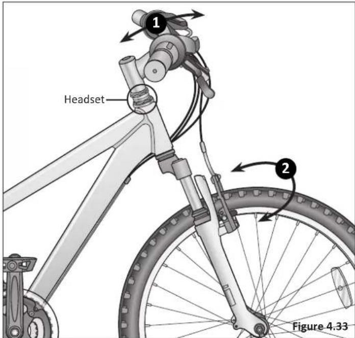 Schwinn Sidewinder Mountain bike - Ajustar un juego de dirección de rosca - 1