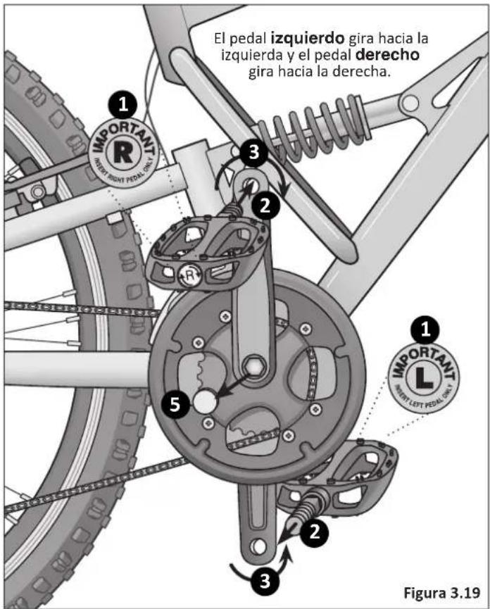 El pedal izquierdo gira hacia la izquierda y el pedal derecho gira hacia la derecha. 1 IMPORTANT RIGHT RIGHT PEDAL ONLY 3 2 5 1 IMPORTANT RIGHT LEFT PEDAL ONLY 2 3 Figura 3.19