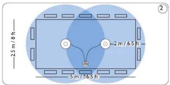 2.5 m / 8 ft 2 m / 6.5 ft 5 m / 16.5 ft ②