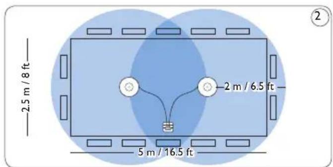2.5 m / 8 ft 2 m / 6.5 ft 5 m / 16.5 ft