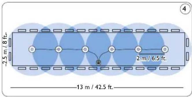 -2.5 m / 8 ft. 13 m / 42.5 ft. 2 m / 6.5 ft. ④