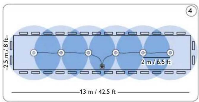 -2.5 m / 8 ft- 13 m / 42.5 ft 2 m / 6.5 ft ④
