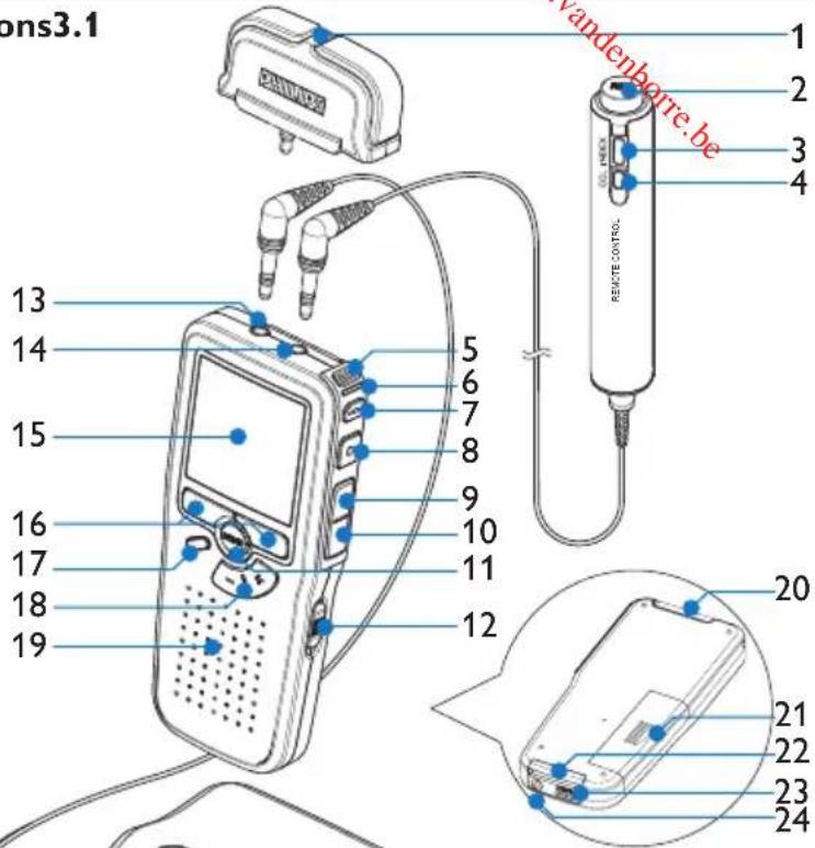 ons3.1 1 2 3 4 vandenborre.be REXOTE CONTROL 13 14 5 6 7 8 9 10 11 16 17 18 19 12 20 21 22 23 24