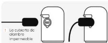 ! La cubierto de olambre impermeable