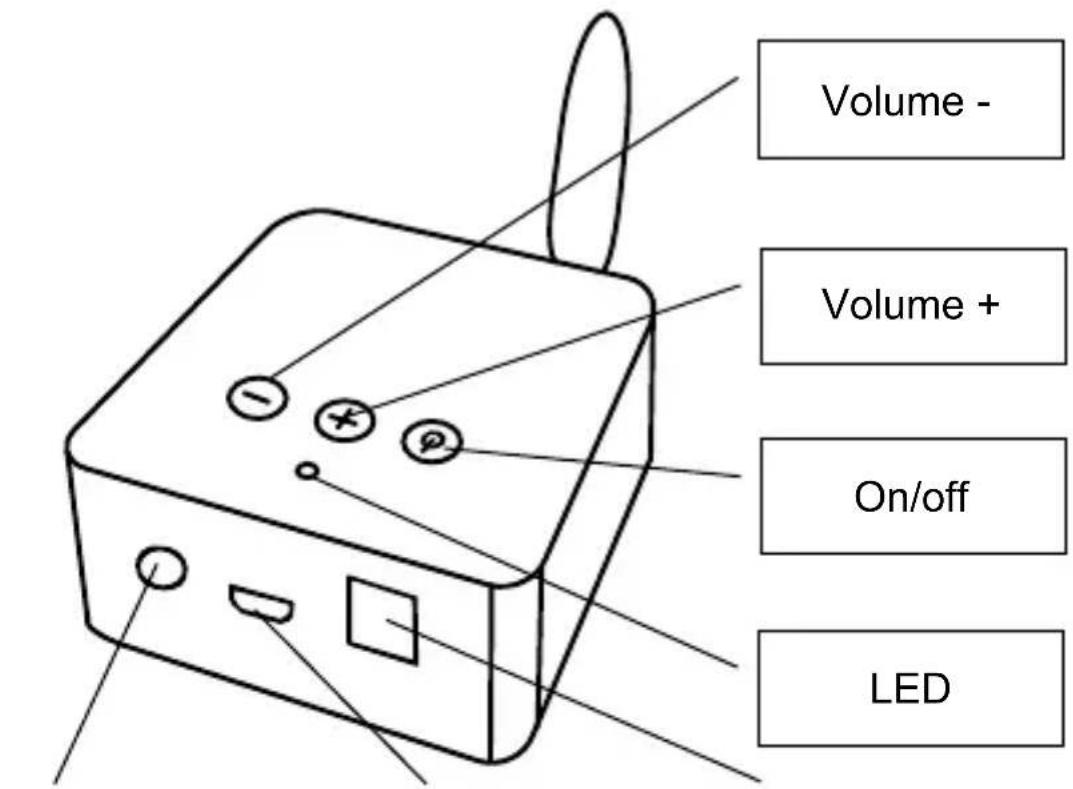 Volume - Volume + On/off LED