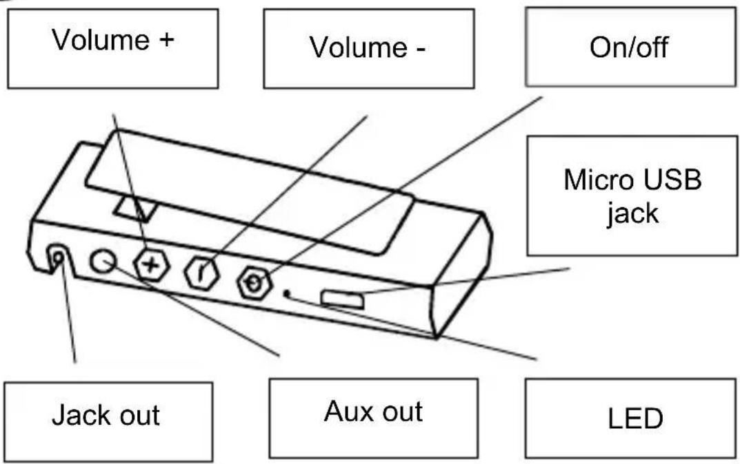 Volume + Volume - On/off Micro USB jack Jack out Aux out LED