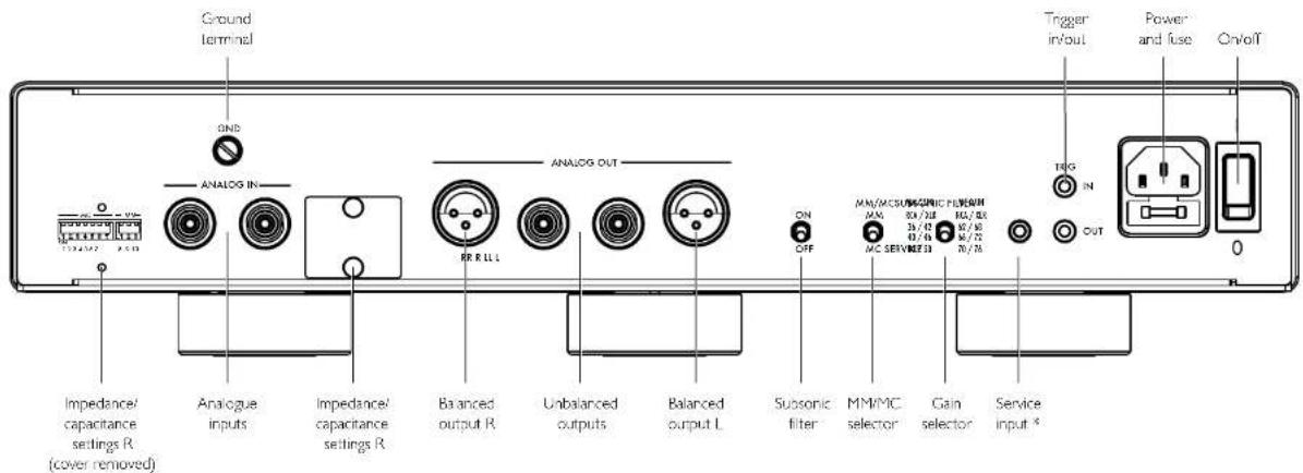 PRIMARE R35 - BACK-PANEL CONNECTIONS - 1