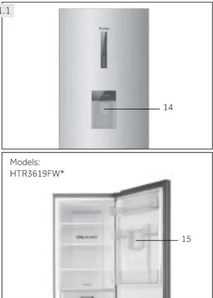 .1 14 Models: HTR3619FW* 15