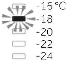 -16 °C -18 -20 -22 -24