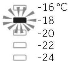 -16 °C -18 -20 -22 -24