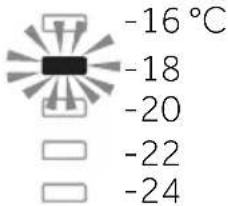 -16 °C -18 -20 -22 -24