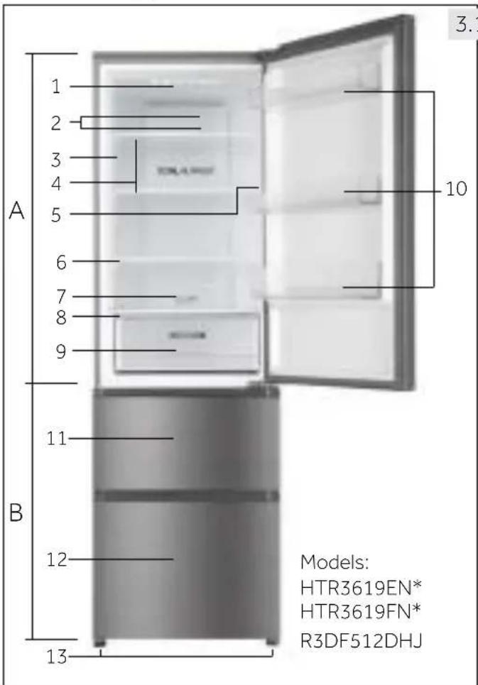 A 1 2 3 4 5 6 7 8 9 10 11 B 12 13 Models: HTR3619EN* HTR3619FN* R3DF512DHJ